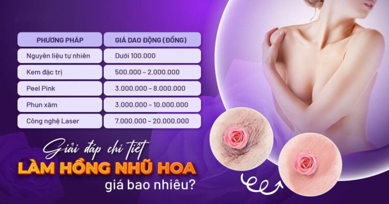 Lam Hong Nhu Hoa Phuong Phap Nao Hieu Qua Tiet Kiem