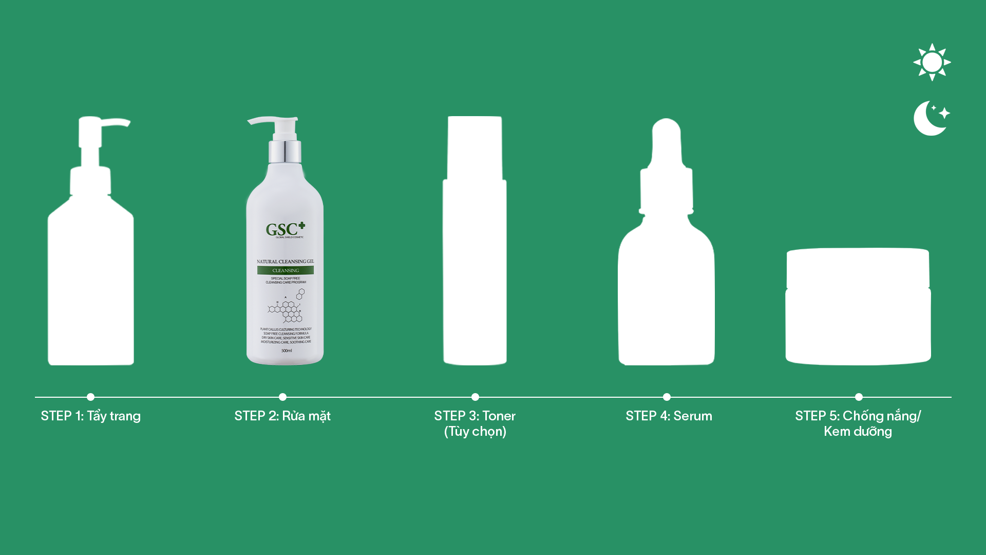 Sữa Rửa Mặt GSC Natural Cleansing Gel 500ml
